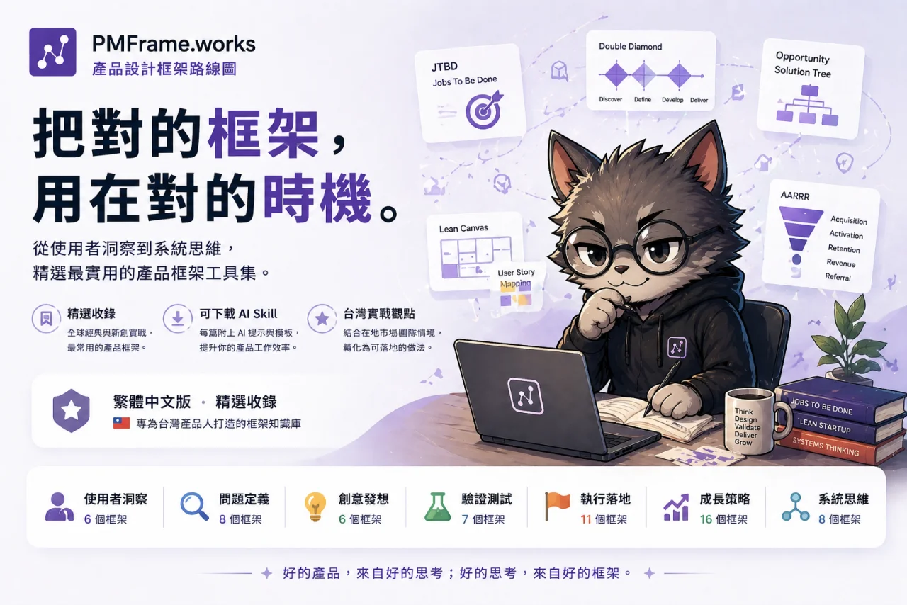 PMFrame.works — 把對的框架，用在對的時機